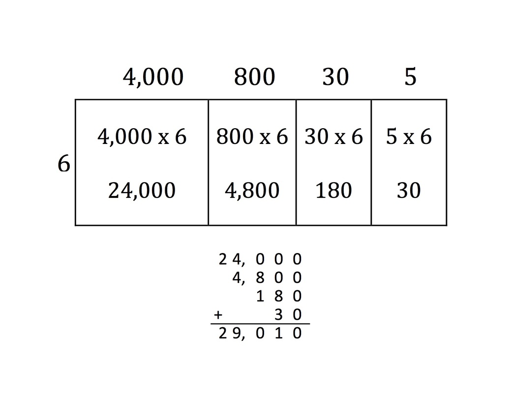 area-model-multiplication-2-digit-by-1-digit-area-model-multiplication-2-x-1-digit-complete